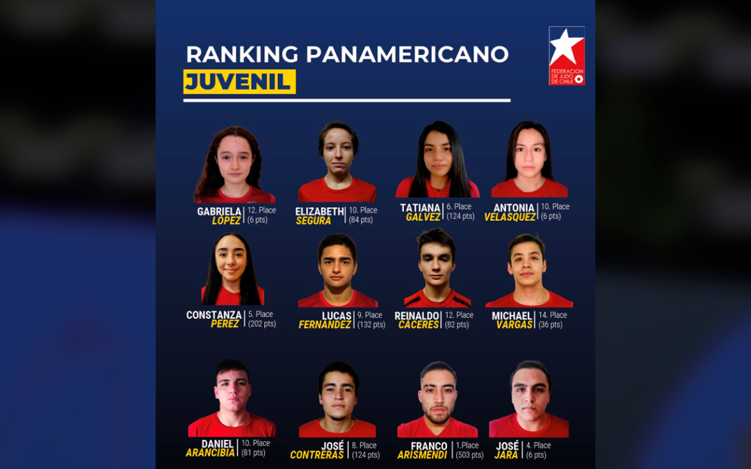 Ranking Panamericano Juvenil: La selección chilena juvenil avanza rumbo a los Juegos Panamericanos